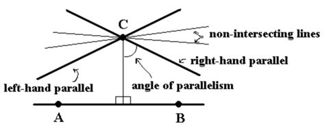 A Non-Euclidean geometry which shows parallel postulates | Download ...