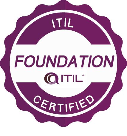 Itil V4 Certificate Logo