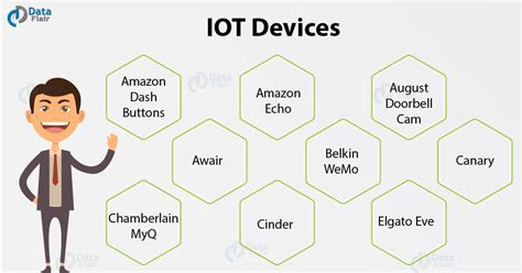 8 Noteworthy IoT Devices the Features of which will Blow your Mind - DataFlair