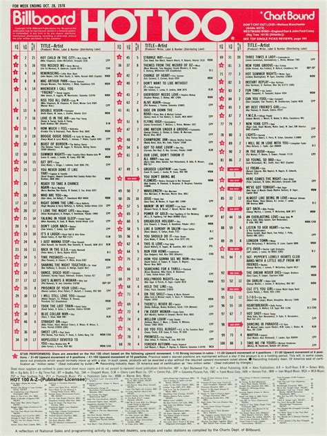 Billboard Hot 100 Chart 1978-10-28 | Billboard hits, Music charts ...