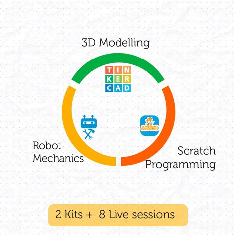 Robotics Level 1 -Beginner's Course - 8years to 12year old children – Make Many Robots