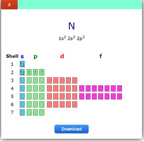 Electron Orbital Diagram Generator | Energy level diagram