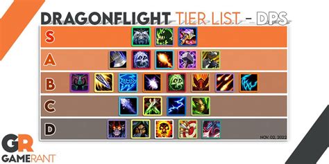 WoW Dragonflight: DPS Tier List for Mythic+ and Raids