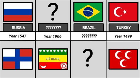 Old Flag vs New Flag | Comparison | Part - 1 - YouTube