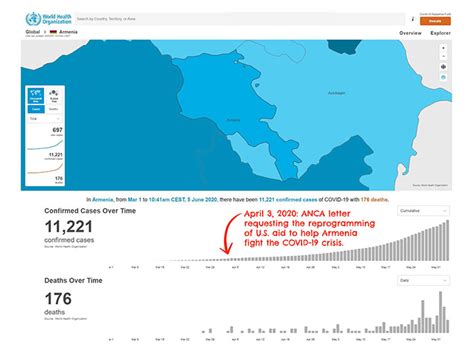 ANCA Renews Call on U.S. State Department to Reprogram $25 Million in Armenia Aid to Fight COVID ...