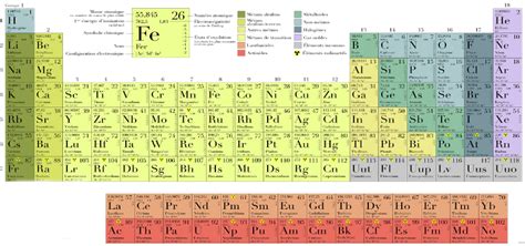 Periodic Table Heavy Metals List - Periodic Table Timeline