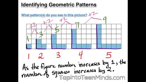 Patterns And Equations Grade 6 Worksheets - Tessshebaylo