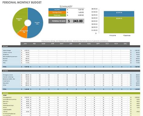 Free Financial Planning Templates | Smartsheet