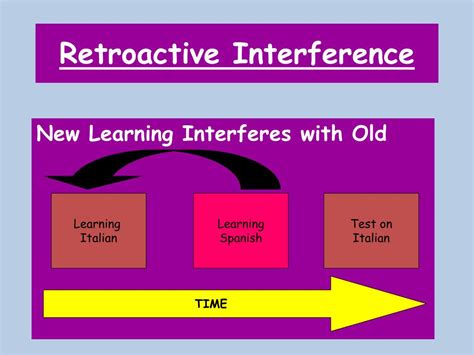 PPT - Retroactive Interference PowerPoint Presentation, free download ...