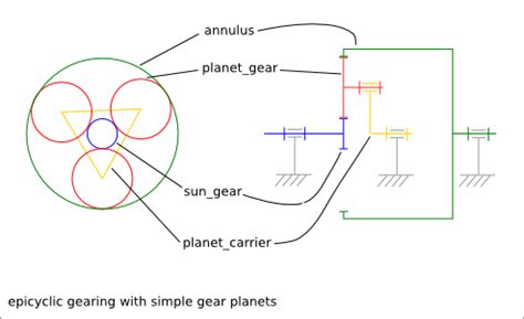 26. Epicyclic Gearing Details — Cnc25D 0.1.10 documentation