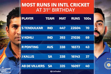 Virat Kohli Vs Sachin Tendulkar Statistics