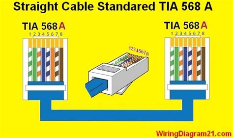 straight through cable color code wiring diagram a | Color coding, Electrical wiring diagram ...