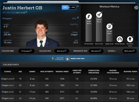 2020 RotoUnderworld Rookie Profile: Justin Herbert