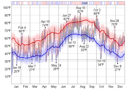 Historical Weather For 1980 in Pasadena, California, USA - WeatherSpark