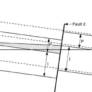 Cross-section (Allan Diagram) of a hypothetical normal fault-induced ...