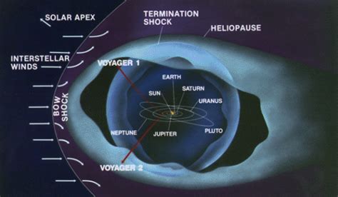 Voyager 2 enters Interstellar Space to accompany its twin, Voyager 1