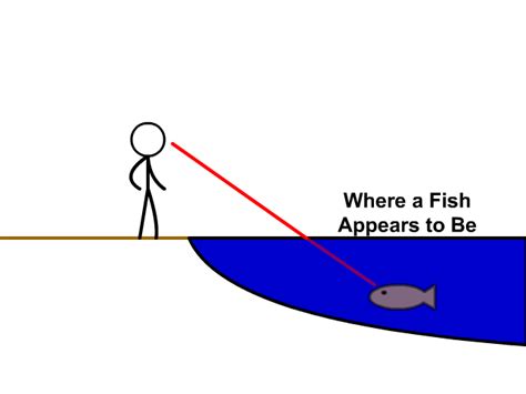 Diffraction Of Sound Waves Animation