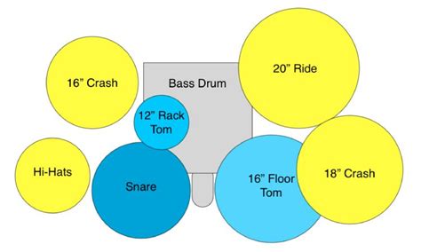 Popular Drum Setup Ideas and Configurations (With Diagrams)