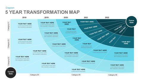 5 Year Transformation Map Template for PowerPoint & Keynote