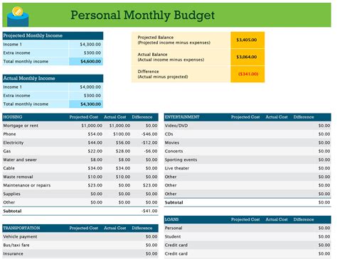 Budget Vs Actual Spreadsheet Template intended for Personal Monthly ...