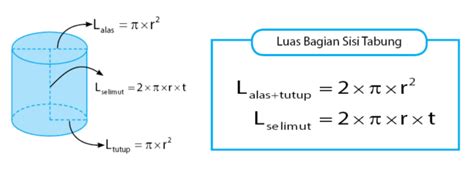 Rumus Volume Tabung dan Luas Permukaannya – idschool.net