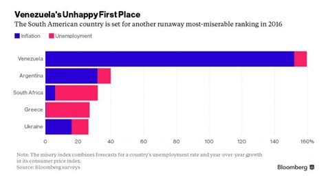 Venezuela's economic crisis: all you need to know in 4 charts | VOXLACEA