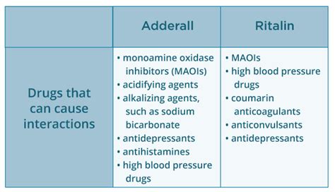 Adderall vs. Ritalin: What’s the Difference?