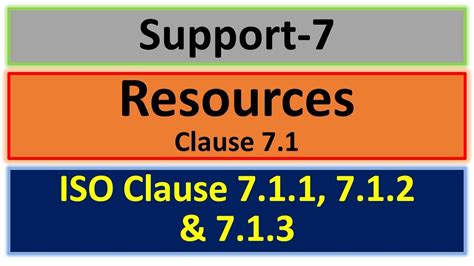 ISO 9001 2015 clause 7 support | ISO Clause 7.1 Resource |sub clause 7.1.1, 7.1.2 & 7.1.3 |QMS ...