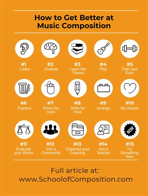 How to Get Better at Music Composition | Music composition, Learn music theory, How to get better