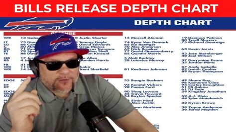 Buffalo Bills Release First Depth Chart Of The Season - YouTube