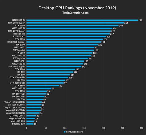 Graphics Card Rankings & Hierarchy [2019] - Tech Centurion