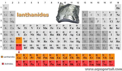 Lanthanide : définition illustrée avec explications