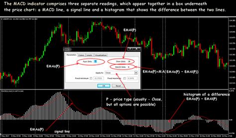 Moving Average Convergence Divergence: a classic for creating a reliable trading system