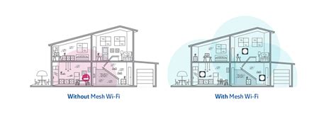 Extend Your Wi-Fi Range and Performance with Unifi Mesh Wi-Fi