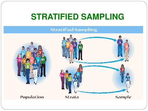 Stratified Sampling