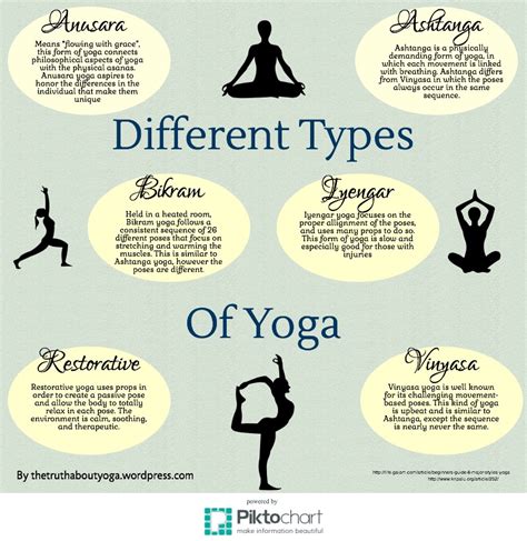 Types Of Yoga | Blog Dandk