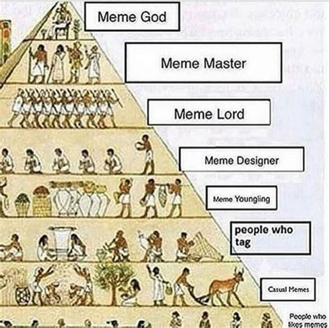 The meme pyramid - 9GAG