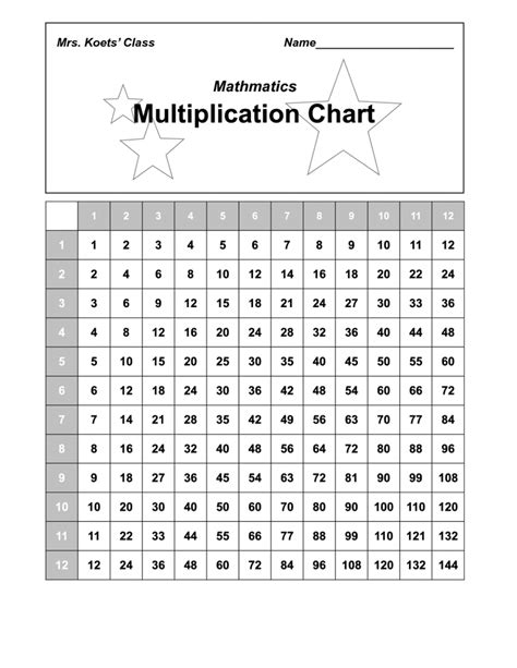 Printable Math Table Charts | Activity Shelter