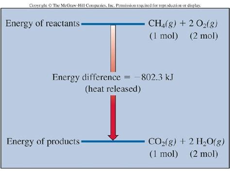 In the U S fossil fuel combustion provides