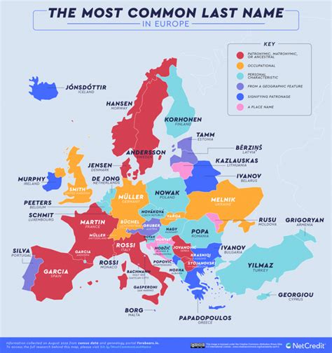 Most Common Names in Greece, Cyprus, and Around the World ...