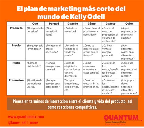 MARKETING EN IMAGENES - QUIERO MÁS MARKETING