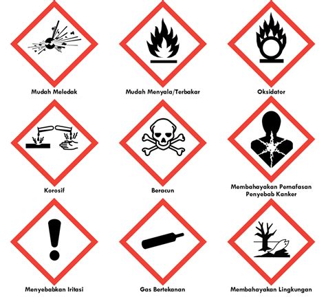 Hazard Signs for Safety