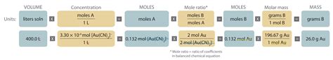 Chemical equation balancer calculator with steps - choicelasopa