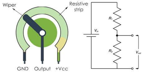 Potentiometer: How it Works? - Codrey Electronics