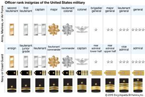 Brigadier general | military rank | Britannica.com