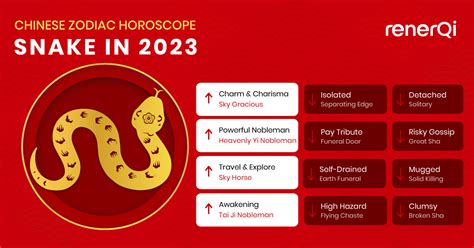 Snake Zodiac in 2023 with Detailed Guide - RenerQi