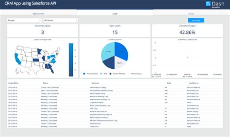 Salesforce Dashboard [PYTHON] · Issue #8 · plotly/dash-sample-apps · GitHub