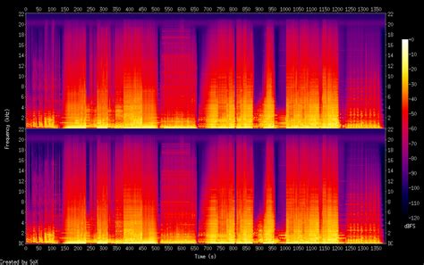 frequency spectrum - How to know if a audio file is real lossless using its spectrogram ...