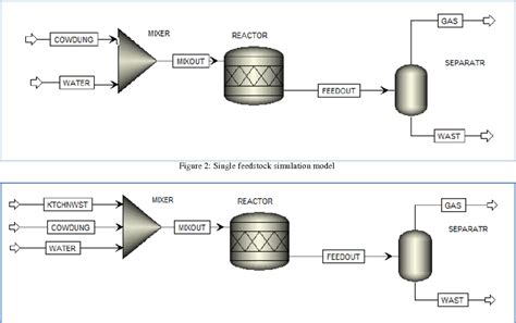 Why is Simulation and Process Modeling Important in Chemical Engineering? – ChemEngGuy