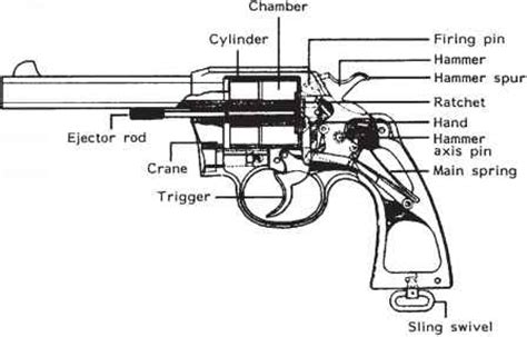 need some help finding some old junk gun parts - AR15.COM